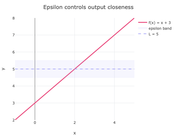 Epsilon