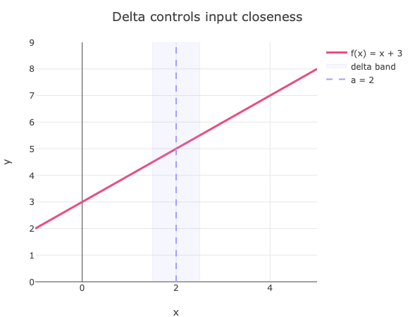 Delta
