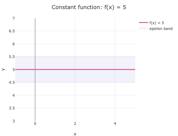 Constant