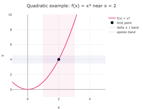 Quadratic Function