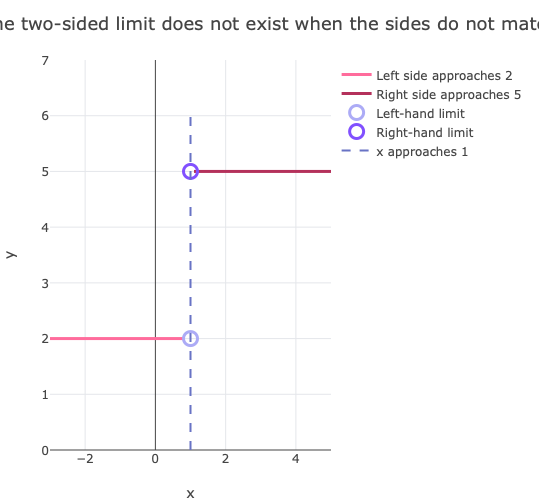 Jump discontinuity