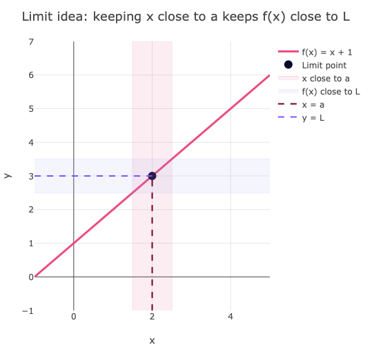 Episolon Delta Graph